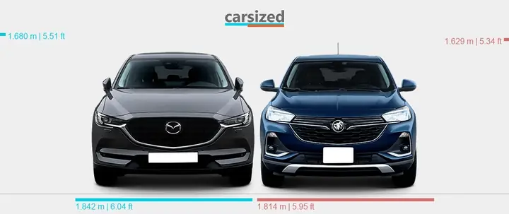 Mazda Cx-5 Vs Buick Encore: So Sánh Chi Tiết Suv Đô Thị Nào Phù Hợp Với Bạn?