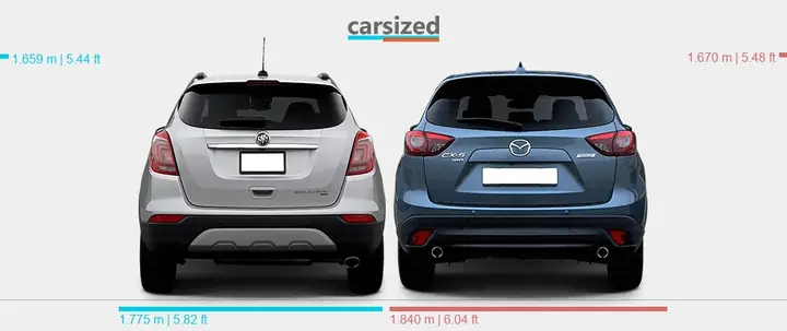 Mazda Cx-5 Vs Buick Encore: So Sánh Chi Tiết Suv Đô Thị Nào Phù Hợp Với Bạn?