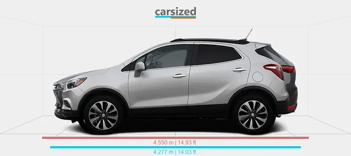 Mazda Cx-5 Vs Buick Encore: So Sánh Chi Tiết Suv Đô Thị Nào Phù Hợp Với Bạn?