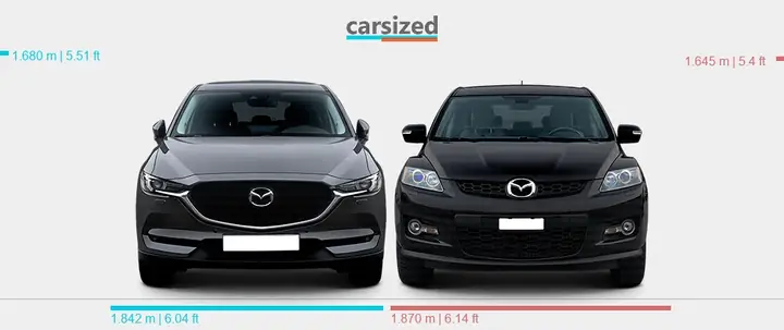 Mazda Cx-5 Vs Cx-7: Nên Chọn Xe Nào Cho Gia Đình Bạn?
