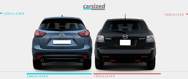 Mazda Cx-5 Vs Cx-7: Nên Chọn Xe Nào Cho Gia Đình Bạn?