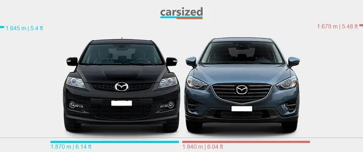 Mazda Cx-5 Vs Cx-7: So Sánh Kích Thước, Khung Gầm Và Không Gian Nội Thất