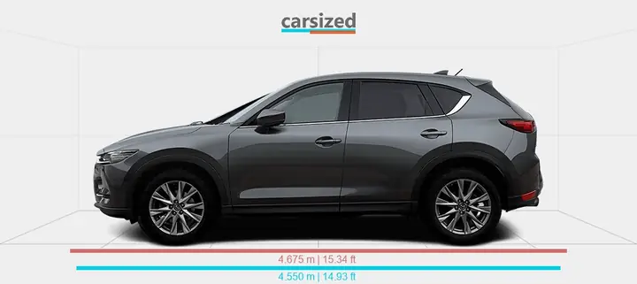 Mazda Cx-5 Vs Cx-7: So Sánh Kích Thước, Khung Gầm Và Không Gian Nội Thất