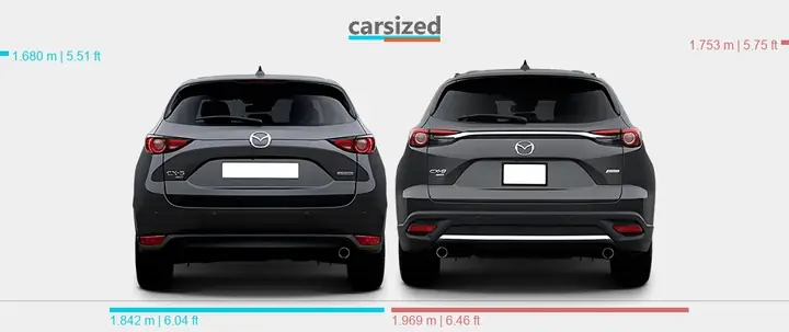 Mazda Cx-5 Vs Cx-9: So Sánh Chi Tiết Kích Thước, Không Gian Và Trải Nghiệm