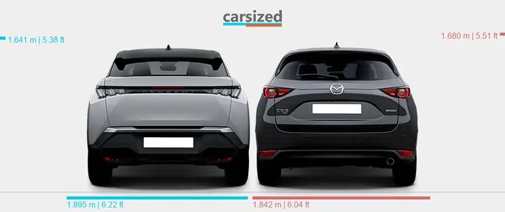 Mazda Cx-5 Vs Peugeot 3008: Cuộc Đối Đầu Suv Đáng Cân Nhắc