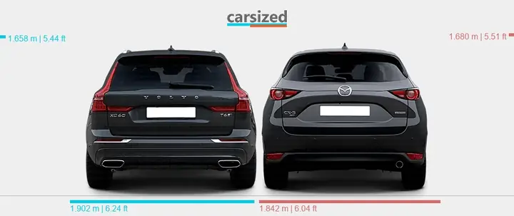Mazda Cx-5 Vs Volvo Xc60: Cuộc Đối Đầu Của Hai "ông Lớn" Suv Hạng Sang