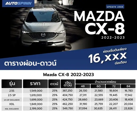 Giá Xe Mazda Cx-8 Tại Thái Lan: Thông Tin Cập Nhật & Các Yếu Tố Cần Cân Nhắc