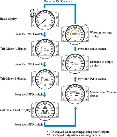 Đèn Báo Coolant Màu Xanh Trên Mazda Cx-9: Ý Nghĩa Và Cách Xử Lý Khi Gặp Phải