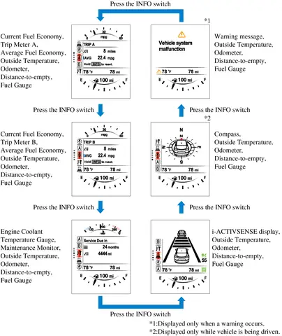 Đèn Báo Coolant Màu Xanh Trên Mazda Cx-9: Ý Nghĩa Và Cách Xử Lý Khi Gặp Phải
