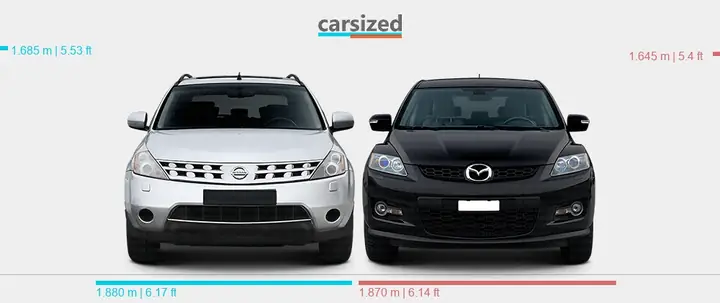 Mazda Cx-9 Vs Nissan Murano: Cuộc Đối Đầu Suv 7 Chỗ Và 5 Chỗ Sang Trọng