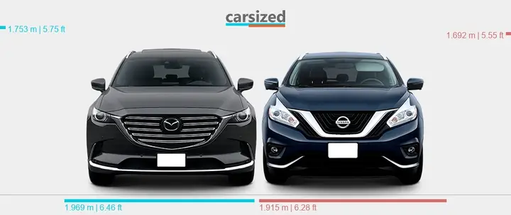 Mazda Cx-9 Vs Nissan Murano: Cuộc Đối Đầu Suv 7 Chỗ Và 5 Chỗ Sang Trọng
