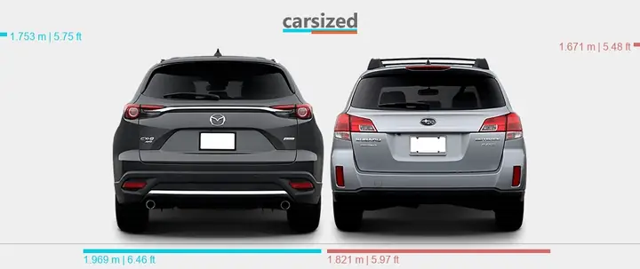 Mazda Cx-9 Vs Subaru Outback: Cuộc Đối Đầu Suv 7 Chỗ Và Crossover Đa Dụng