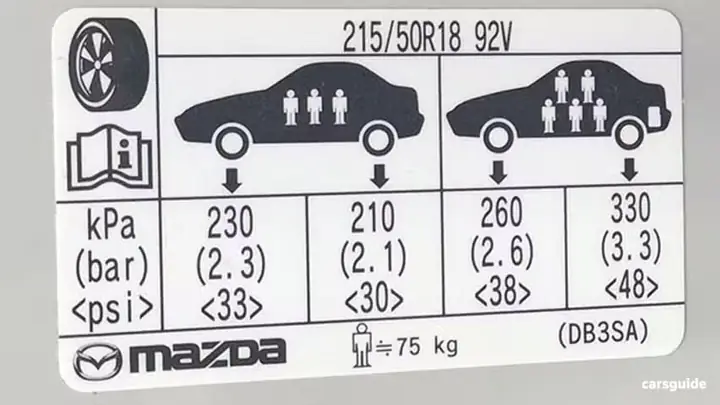 Hướng Dẫn Kiểm Tra Và Điều Chỉnh Áp Suất Lốp Mazda Cx‑3 Cho An Toàn Tối Ưu