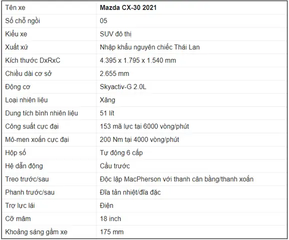 So Sánh Thông Số Mazda Cx-30 Các Phiên Bản 2026‑2026