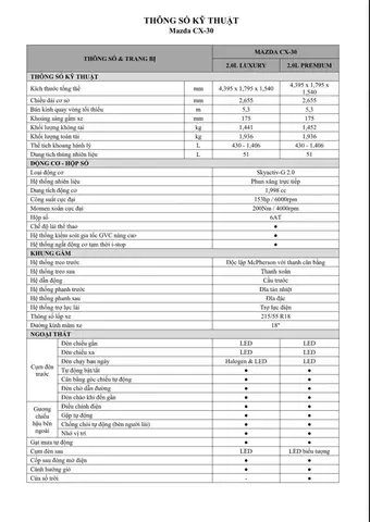 So Sánh Thông Số Mazda Cx-30 Các Phiên Bản 2026‑2026