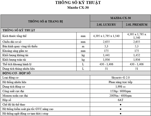 So Sánh Thông Số Mazda Cx-30 Các Phiên Bản 2026‑2026