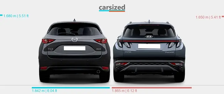 Mazda Cx-5 Vs Hyundai Tucson: Cuộc Đối Đầu Suv Hạng C Đáng Mong Chờ