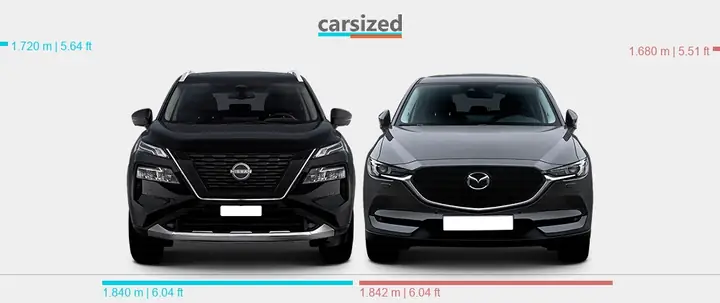 So Sánh Nissan X-trail, Mazda Cx-5, Honda Cr-v