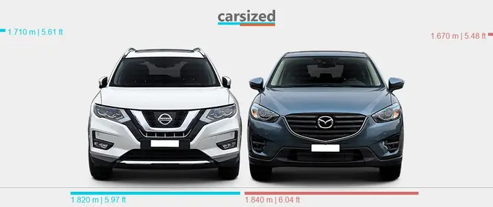 So Sánh Nissan X-trail, Mazda Cx-5, Honda Cr-v