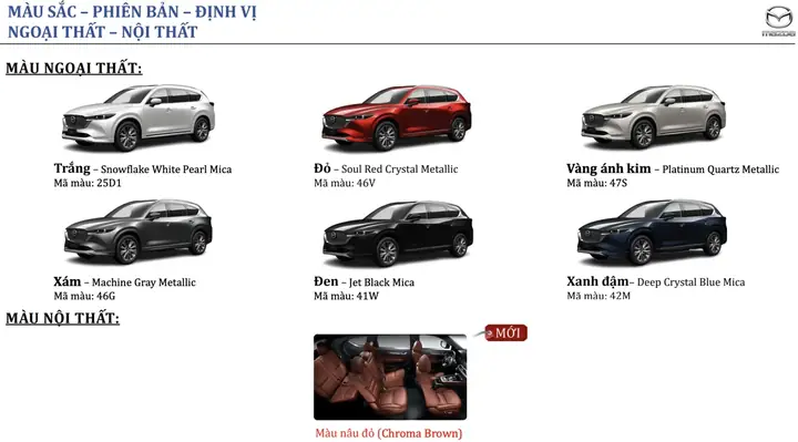 Mazda Cx-8 Màu Titanium Flash: Đánh Giá Chi Tiết, Ưu Nhược Điểm Và Vẻ Đẹp Độc Đáo