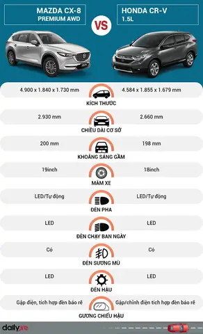 Mazda Cx-8 Vs Honda Cr-v: So Sánh Chi Tiết Để Đưa Ra Lựa Chọn Tối Ưu