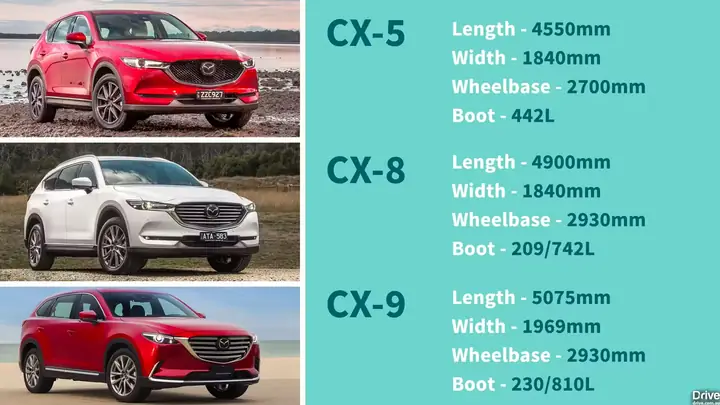 Mazda Cx-8 Và Cx-9: So Sánh Chi Tiết