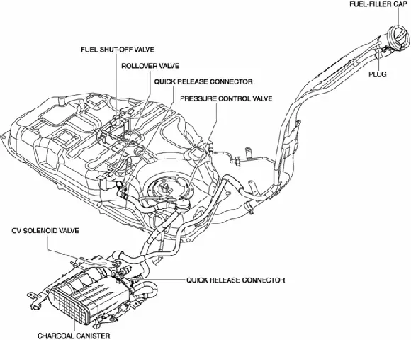 Hệ Thống Kiểm Soát Khí Thải Mazda: Cấu Tạo, Dấu Hiệu Lỗi
