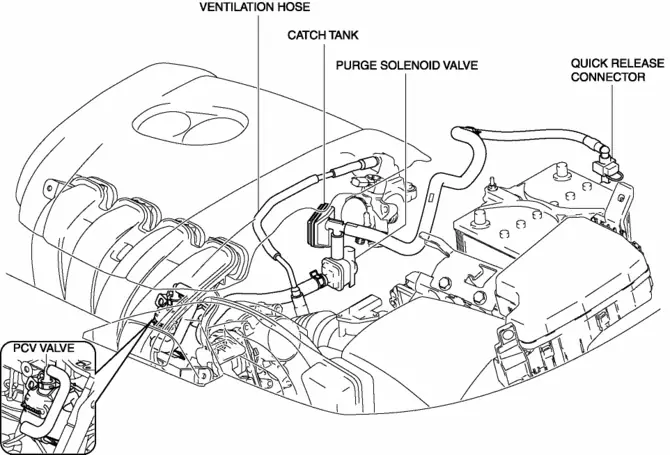 Hệ Thống Kiểm Soát Khí Thải Mazda: Cấu Tạo, Dấu Hiệu Lỗi