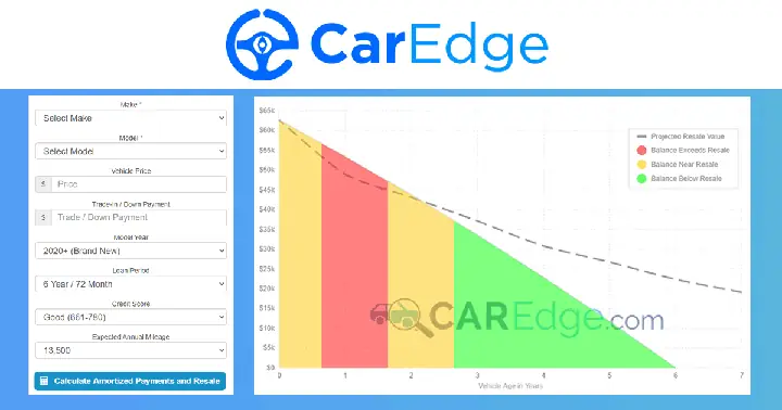Mazda Finance Calculator: Top 5 Dòng Xe Mazda Tối Ưu Chi Phí