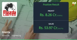 Báo Cáo Tài Chính Mazda: Phân Tích Chi Phí Sở Hữu Và Vận Hành Xe