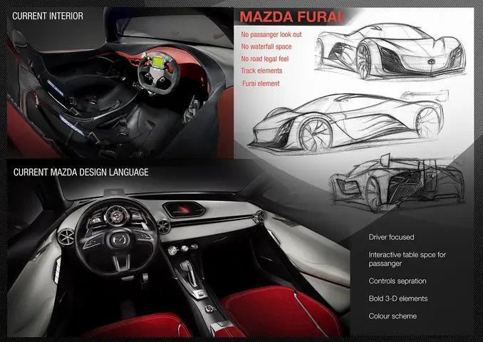 Mazda Furai Interior: Không Gian Lái Độc Bản Và Công Nghệ Tối Ưu