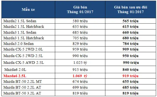 Mazda Giá Trị: Bí Quyết Giữ Giá Xe Ô Tô Mazda Theo Thời Gian