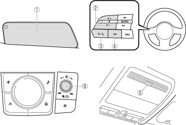 Cách Khắc Phục Mazda Bluetooth Không Hoạt Động