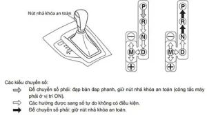 Hướng Dẫn Bảo Dưỡng Xe Ô Tô Mazda Toàn Diện: Bí Quyết Giữ Trọn Trải Năng Lượng Skyactiv