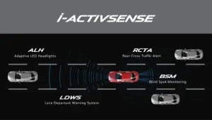 Mazda I-activsense Là Gì? Hệ Thống An Toàn Thông Minh Của Mazda