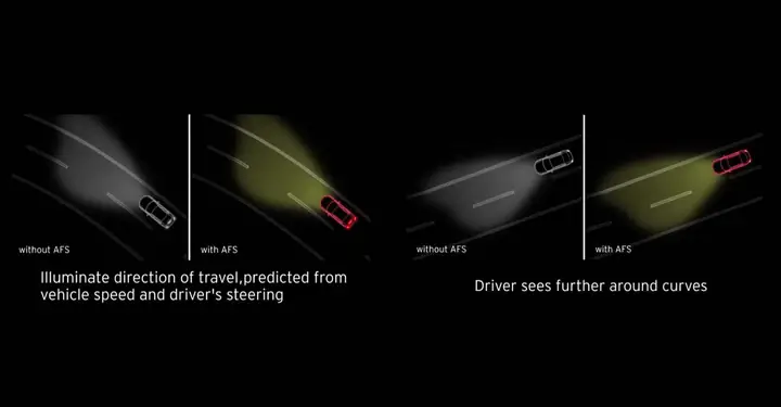 Thông Tin Chi Tiết Về Hệ Thống An Toàn Mazda I-activsense