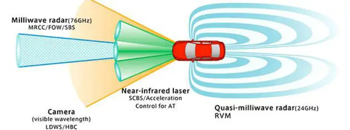 Mazda I-activsense Là Gì? Tìm Hiểu Công Nghệ An Toàn Toàn Diện