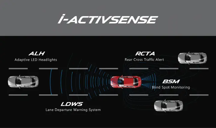Mazda I-activsense Vs Honda Sensing: So Sánh Hệ Thống An Toàn Tiên Tiến