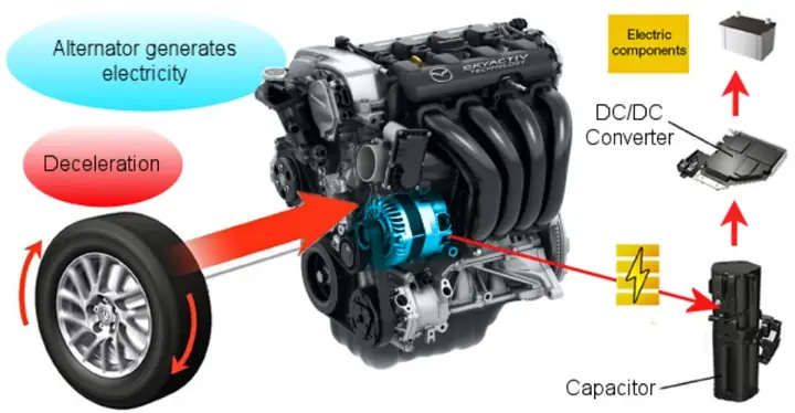 Mazda I-eloop Là Gì? Hệ Thống Thu Hồi Năng Lượng Thông Minh Trên Xe Mazda Mazda I-eloop Là Gì? Hệ Thống Thu Hồi Năng Lượng Thông Minh Trên Xe Mazda