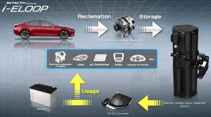 Mazda I-eloop Là Gì? Hệ Thống Thu Hồi Năng Lượng Thông Minh Trên Xe Mazda Mazda I-eloop Là Gì? Hệ Thống Thu Hồi Năng Lượng Thông Minh Trên Xe Mazda