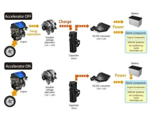 Mazda I-eloop Là Gì? Hệ Thống Thu Hồi Năng Lượng Thông Minh Trên Xe Mazda