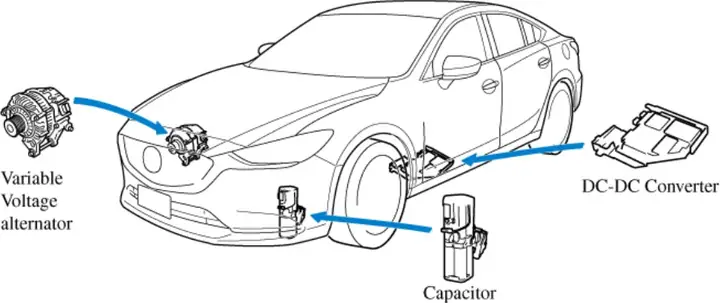 Mazda I-eloop Là Gì? Hệ Thống Thu Hồi Năng Lượng Thông Minh Trên Xe Mazda Mazda I-eloop Là Gì? Hệ Thống Thu Hồi Năng Lượng Thông Minh Trên Xe Mazda
