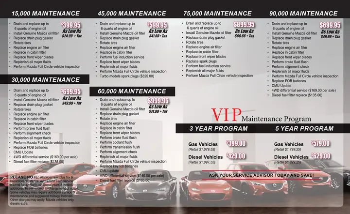 Chi Phí Bảo Dưỡng Mazda: Phân Tích Chi Tiết Từng Hạng Mục