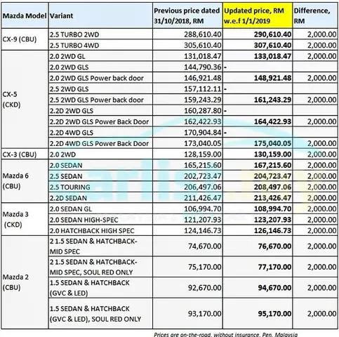 Chi Phí Bảo Dưỡng Mazda: Phân Tích Chi Tiết Từng Hạng Mục