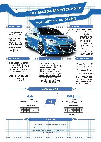 Chi Phí Bảo Dưỡng Mazda: Phân Tích Chi Tiết Từng Hạng Mục