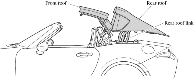 Cách Vận Hành Mui Xe Mazda Mx-5: Hướng Dẫn Chi Tiết Cho Người Yêu Xe Mui Trần