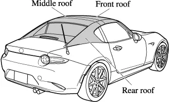 Cách Vận Hành Mui Xe Mazda Mx-5: Hướng Dẫn Chi Tiết Cho Người Yêu Xe Mui Trần