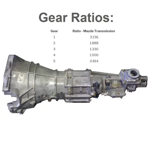 Hộp Số Mazda Mx-5: Tất Tần Tật Về Loại, Công Nghệ Và Bảo Trì