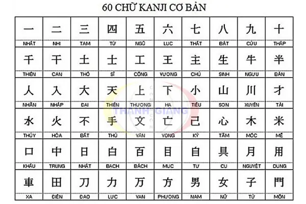 Mazda Phát Âm Tiếng Nhật: Hành Trình Khám Phá Nguồn Gốc Tên Gọi