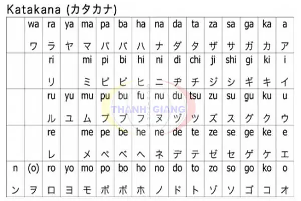 Mazda Phát Âm Tiếng Nhật: Hành Trình Khám Phá Nguồn Gốc Tên Gọi